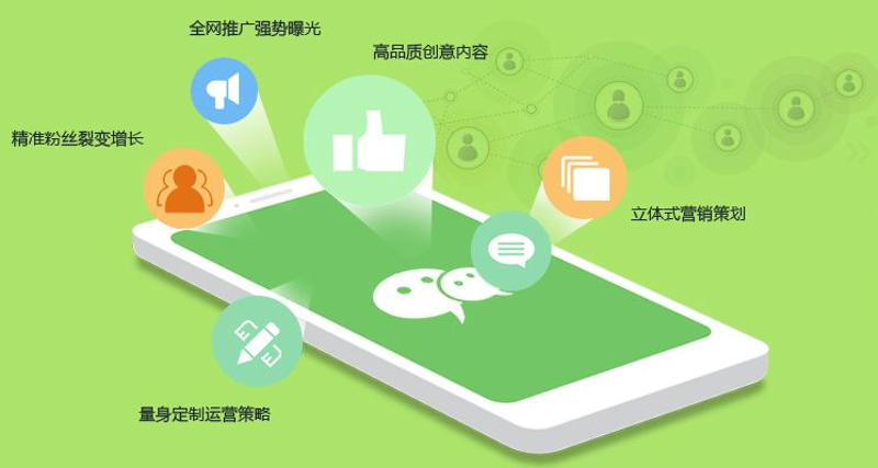 微信代运营:企业私域流量的掘金神器